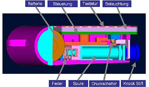 Schl&uuml;ssel-Querschnitt